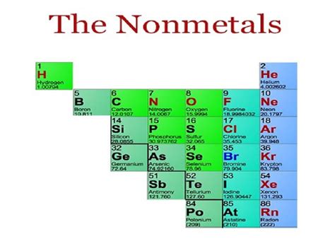 List Of Non Metals In Periodic Table Elements Review Home Decor