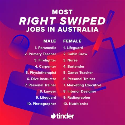 Lucky In Love Tinder Has Revealed The Most Right Swiped Jobs For Men