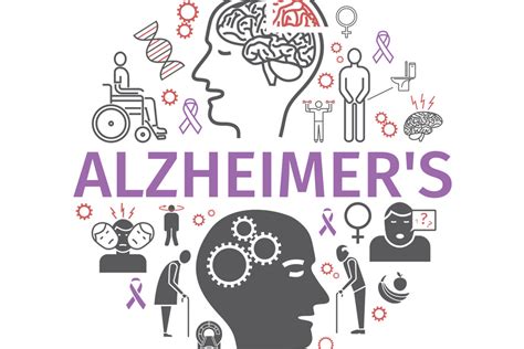 Alzheimers Disease And Dementia Symptoms Treatment Line Icons Set