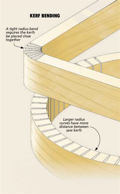 Techniques For Bending Wood Woodsmith