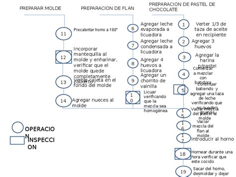 Ppt Diagrama De Proceso De Operaciones Héctor Anguiano