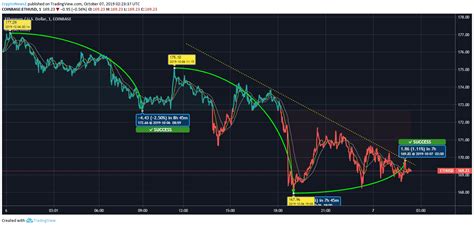 The ethereum price page is part of the coindesk 20 that features price history, price ticker, market cap and live charts for the top cryptocurrencies. Ethereum's Price Plunge Aggravated with a Recent 4.43% Fall