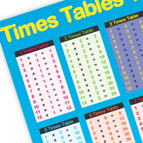 Sumbox Educational Times Tables Maths Poster Wall Chart Blue Tablestest