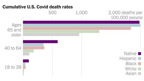 Covids Toll On Native Americans The New York Times