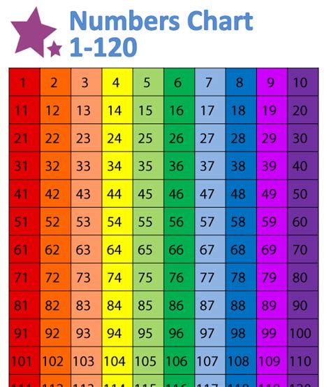 Number Chart 1 To 1000