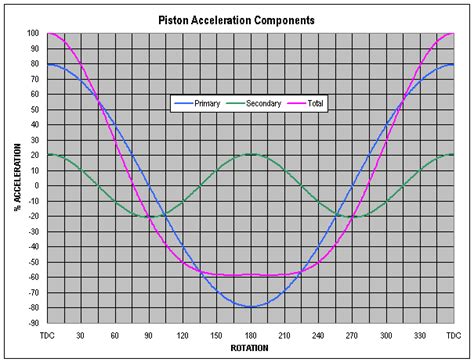 In a reciprocating piston engine, the stroke ratio, defined by either bore/stroke ratio or stroke/bore ratio, is a term to describe the ratio between cylinder bore diameter and piston stroke length. Formula One v. Nascar engine - Honda-Tech - Honda Forum ...