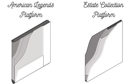 Fimbel ads american legend garage doors. Experience the Fimbel Difference - News From Fimbel ADS ...