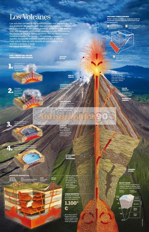 Infografía Los Volcanes Infographics90