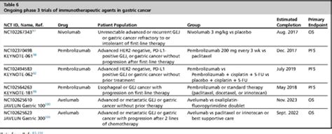 Genetics Of Gastric Cancer Semantic Scholar