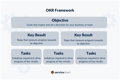 Okr Planning 12 Tips For Small Businesses