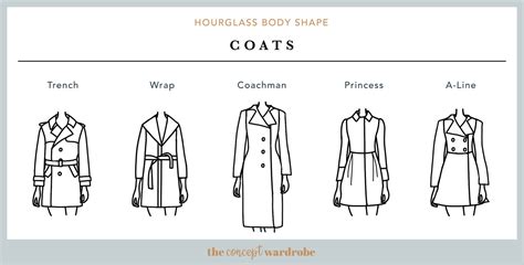 Hourglass Body Shape A Comprehensive Guide The Concept Wardrobe