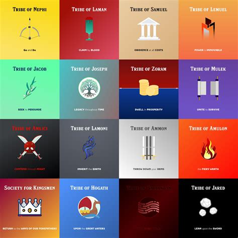 Book of Mormon Tribe Sigils (in the GoT Style) : r/mormon