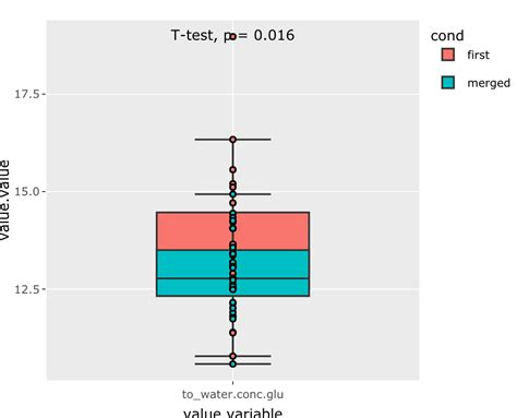 R Creating Grouped Boxplots With Plotly Stack Overflow