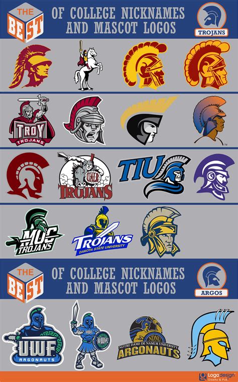 The Best Of College Nicknames And Mascots Logos Page 2 Sports Logos Chris Creamer S Sports