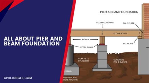What Is Pier And Beam Foundation Advantages And Disadvantage Of Pier