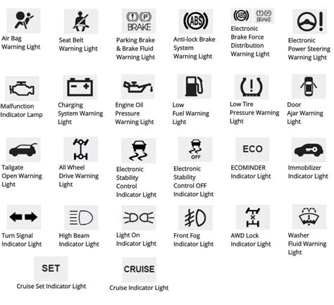 Kia Dashboard Warning Light Guide Kia Sportage Car Symbols Car Facts
