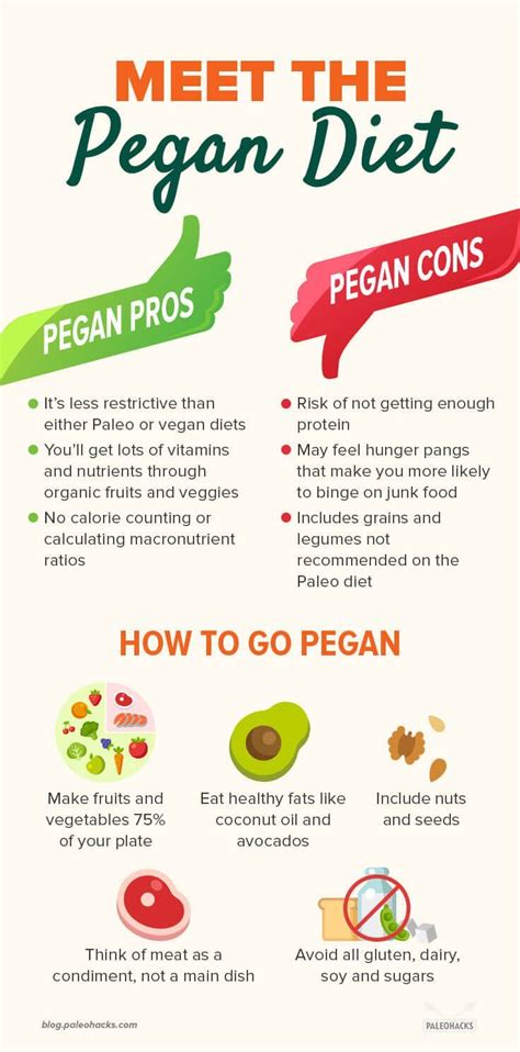 While this may seem like a significant decrease, . Meet the Pegan Diet: The Lovechild of Paleo and Vegan