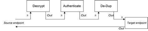 First, get a connection to a jmx server (assumes. Apache Camel Development Guide Red Hat JBoss Fuse 6.2 ...