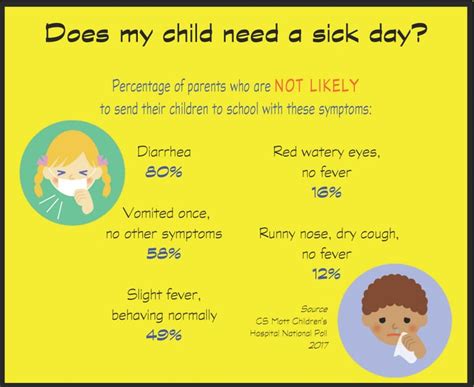 Check spelling or type a new query. Does my child need a 'sick day' or should they be at ...