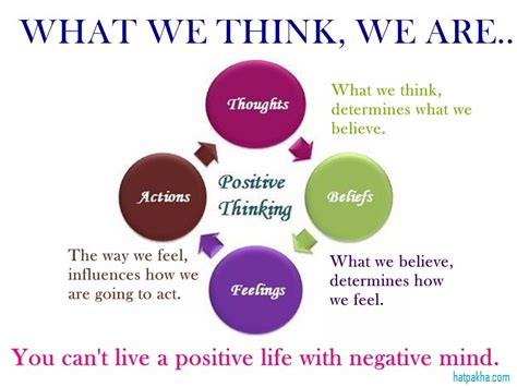 2 func block finding time: You Can Change Your Negetive Thoughts to Positive - 10 Tips