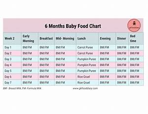 6 Months Baby Food Chart Week 2 Six Month Old Baby Baby Month By Month