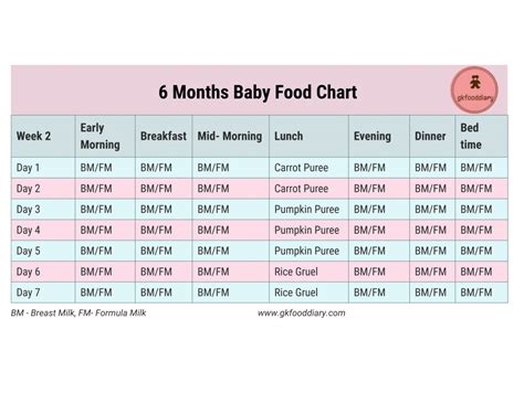 She may need to eat more when she goes through a growth spurt, which can happen at any time; 6 Months Baby Food Chart Week 2 | Indian Baby Food | Baby ...