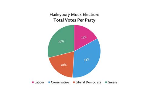Mock Elections Promote Political Literacy Haileybury