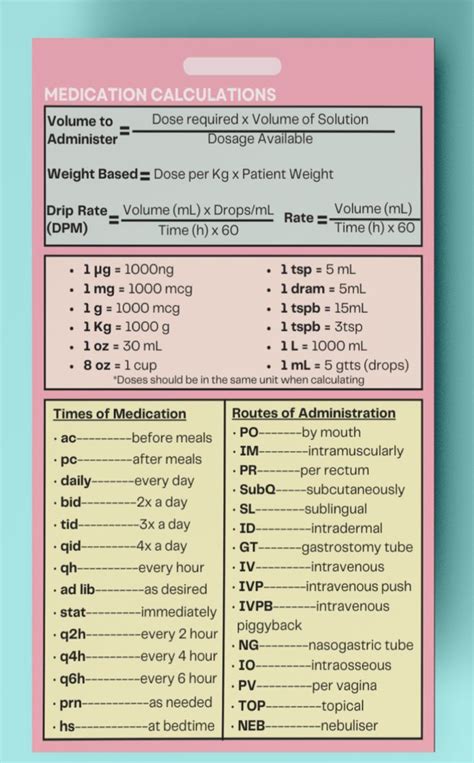 Nursing Dosage Medication Conversion Chart Maths For Nurses Unit