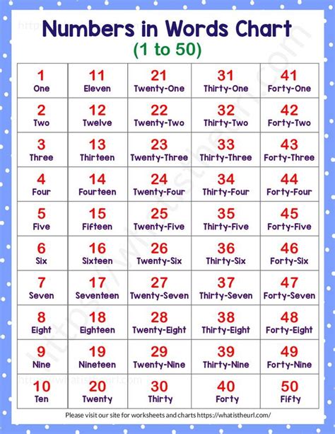 1 To 50 In Words Number Words Worksheets Number Words Chart Numbers