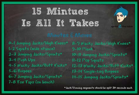 Everyone is getting very excited. Work It Out: 15 Minutes Is All It Takes | Sprint 2 the Table