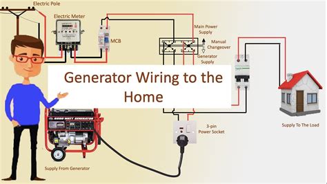 Whole House Generator Wiring Diagram