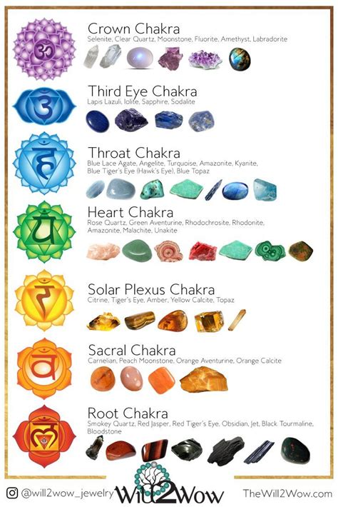 Working With The Chakra System Custom Healing Crystal Bracelets Healingmeditation Crystal