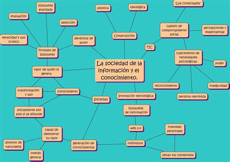 Otro Mapa Conceptual Sobre La Sociedad De La Información Y El