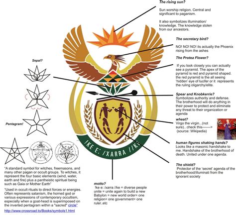 Masonic Symbols In The South African Coat Of Arms