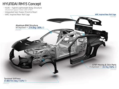 Lightweighting Lies Heavy On Automotive Industry Auto Components India