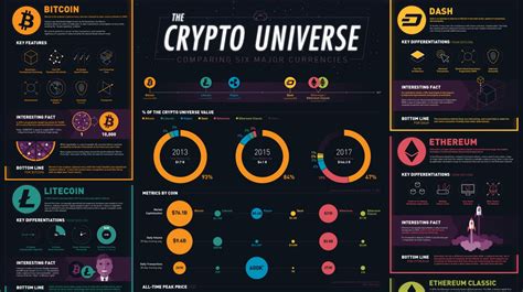 It's really simple, wallet is not exchange and exchange is not wallet, you dont good post bro, this will help me to understand more about the difference of the two especially i'm new in the world of crypto and still learning and this. What's the difference between Bitcoin, Ethereum, Dash ...