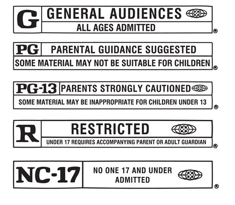 Mpaa Releases New Movie Ratings Renegade News The News