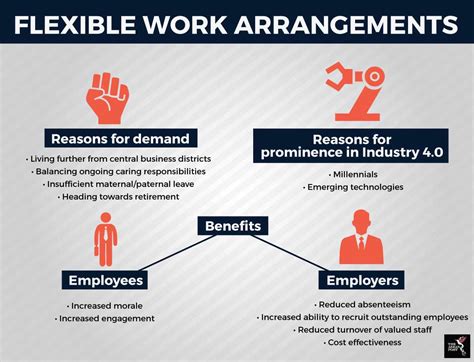 Flexible Working Hours Policy Malaysia