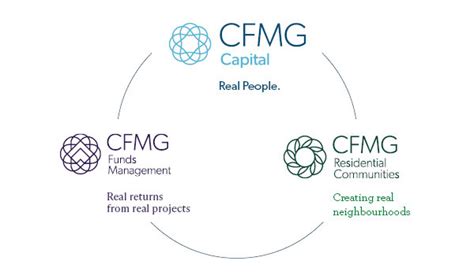 Cfmg Capital Brand Update Cfmg Capital