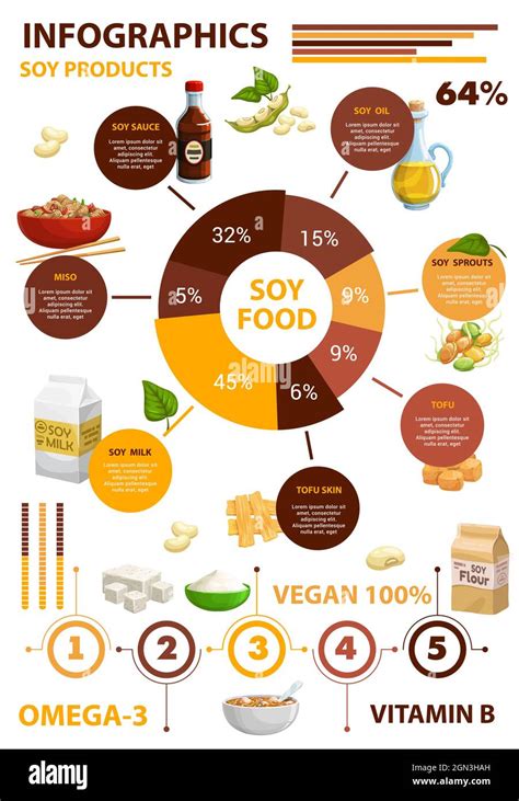 Soy Bean Food Products Infographics Sauce Oil Milk Sprouts And Soya