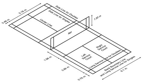 The badminton court size that is recommended for regulation use is listed as being 20 feet wide by 44 feet long. DATA: Badminton