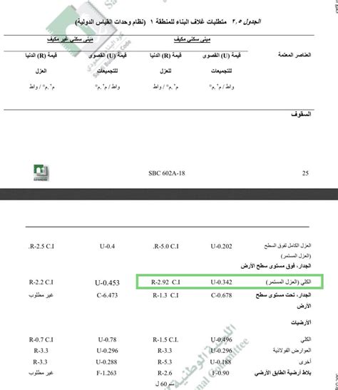 تفاصيل كتاب كود البناء السعودي. كود البناء السعودي Pdf