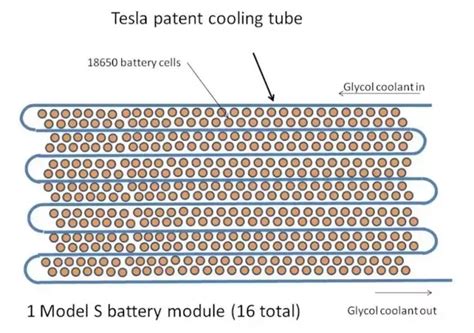 How Are The Tesla 18650 Cells In The Battery Pack Cooled Quora