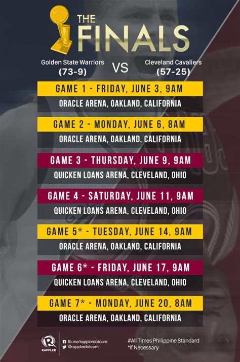 Official source of nba games schedule. 2016 NBA Finals schedule - Cavs vs Warriors