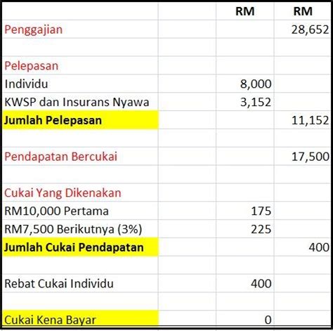 Sebenarnya ini hanya sebahagian jadual sahaja, jadual penuh boleh. Collection of Pengiraan Cukai Pendapatan 2014 | Bagaimana ...