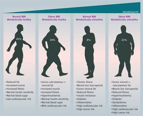 Understanding The Difference Between Overweight Obese Vrogue Co