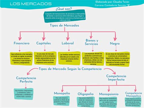 Top Imagen Oligopolio Mapa Mental Viaterra Mx