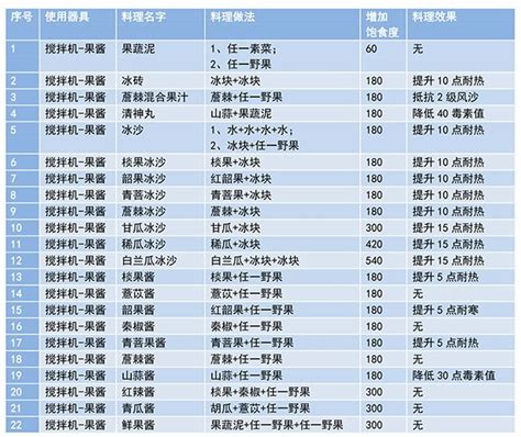 Check spelling or type a new query. 《妄想山海》最新菜谱有哪些 最新菜谱大全 - ProGoGame