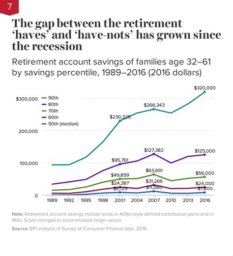 The State Of American Retirement Savings How The Shift To 401ks Has