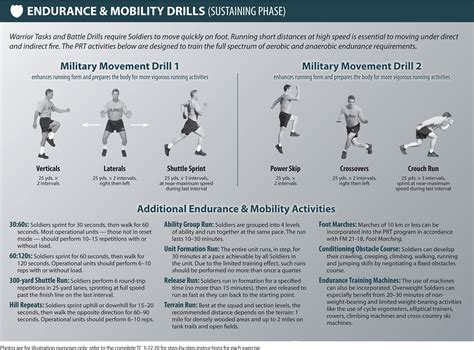 Army Prt Alternate Exercises For Profiles Army Military